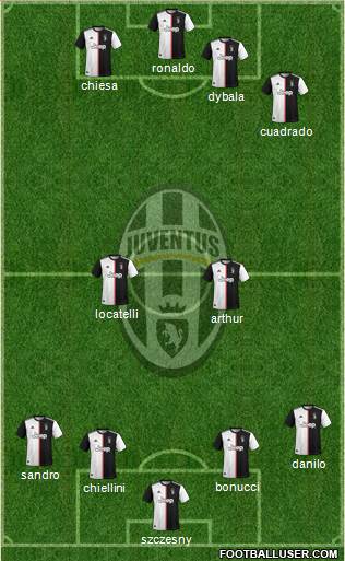 Juventus Formation 2021