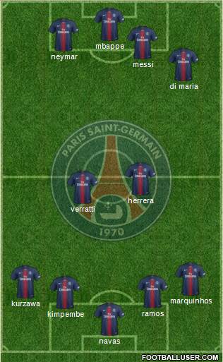 Paris Saint-Germain Formation 2021