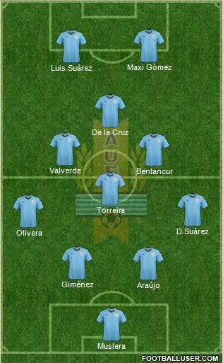 Uruguay Formation 2021