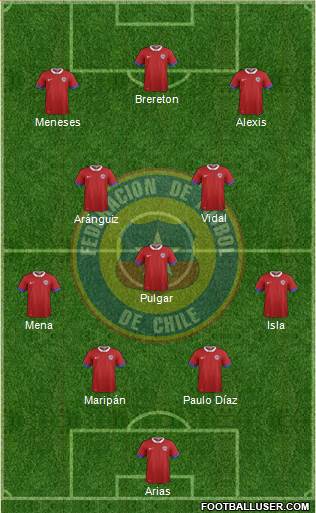 Chile Formation 2021