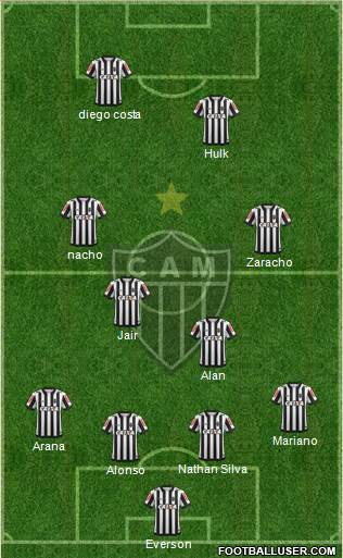 C Atlético Mineiro Formation 2021