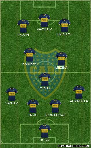 Boca Juniors Formation 2021