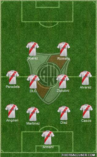 River Plate Formation 2021