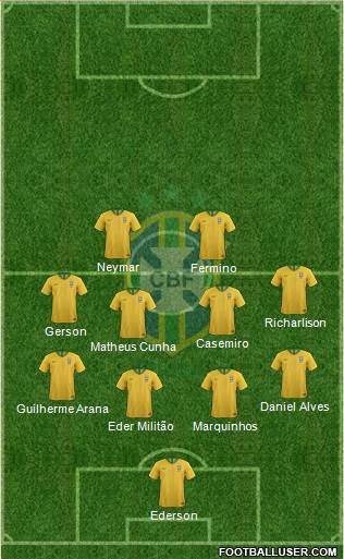 Brazil Formation 2021