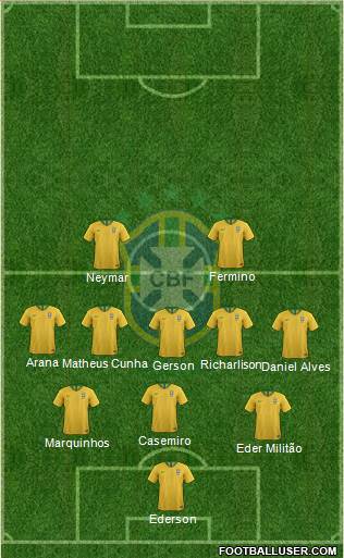 Brazil Formation 2021
