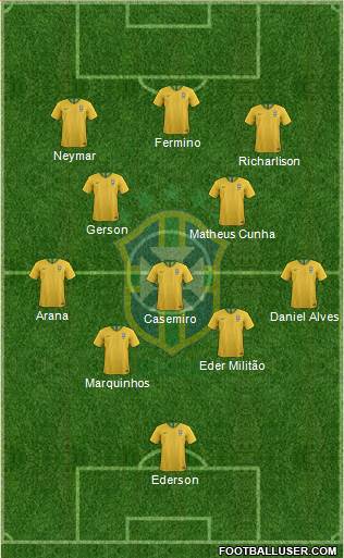 Brazil Formation 2021