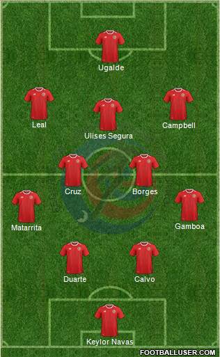 Costa Rica Formation 2021