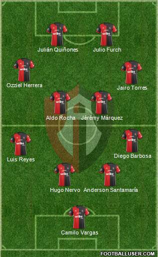 Club Deportivo Atlas football formation