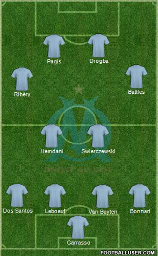 Olympique de Marseille Formation 2021