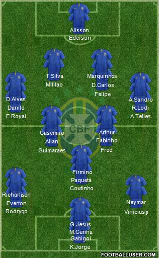 Brazil Formation 2021