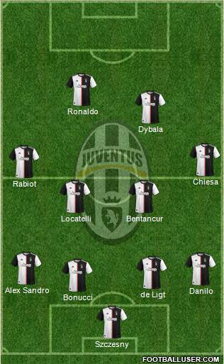 Juventus Formation 2021
