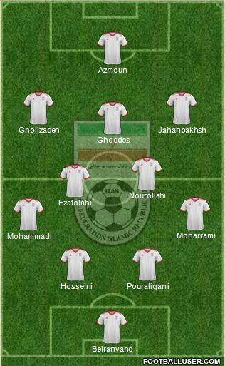 Iran Formation 2021