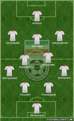 Iran football formation