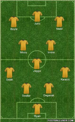 Australia Formation 2021