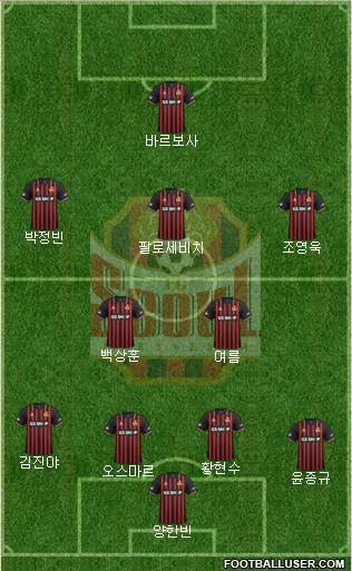 FC Seoul Formation 2021