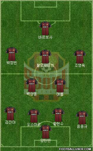 FC Seoul football formation