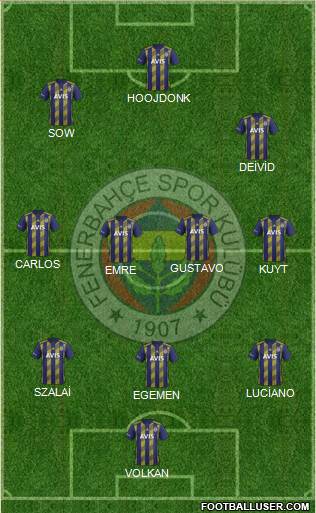 Fenerbahçe SK Formation 2021