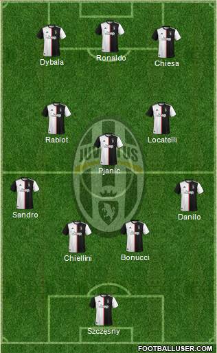 Juventus Formation 2021
