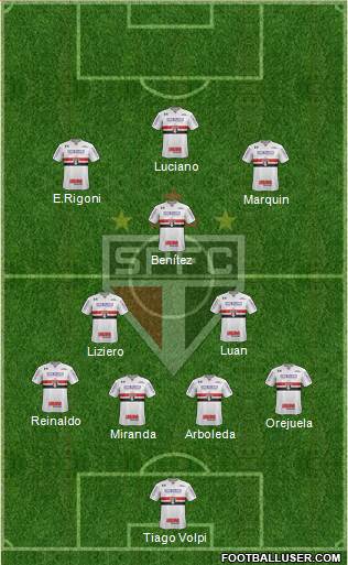 São Paulo FC Formation 2021