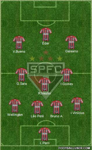 São Paulo FC Formation 2021