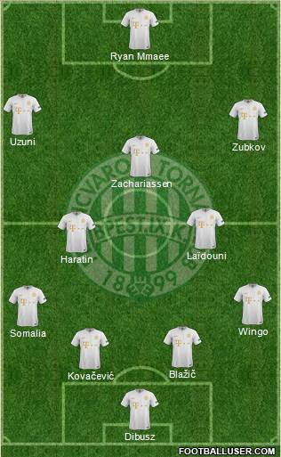 Ferencvárosi Torna Club Formation 2021