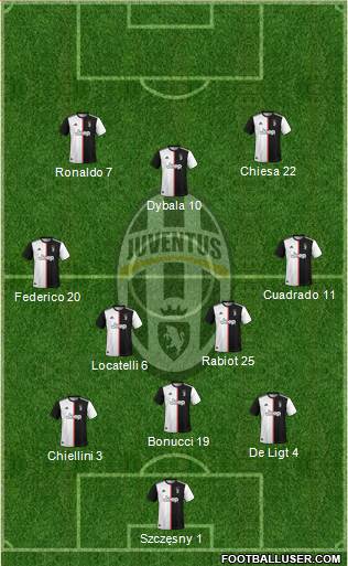 Juventus Formation 2021