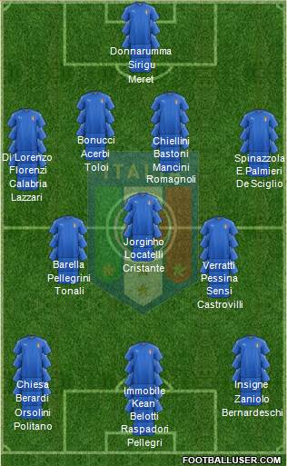 Italy Formation 2021