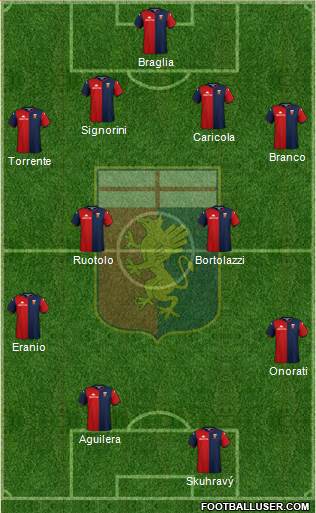 Genoa Formation 2021