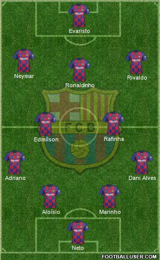 F.C. Barcelona Formation 2021