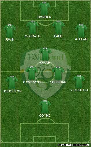 Ireland Formation 2021