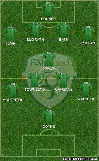 Ireland football formation