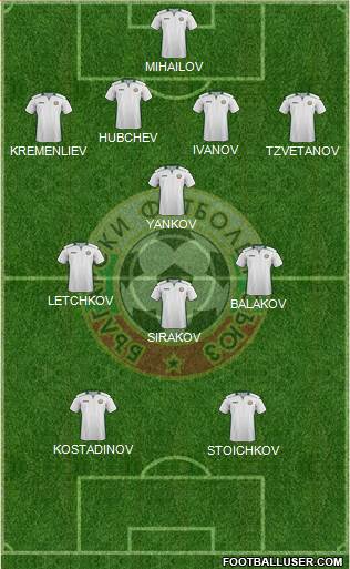 Bulgaria Formation 2021