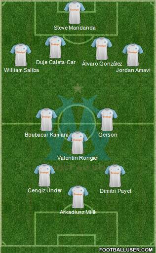Olympique de Marseille Formation 2021