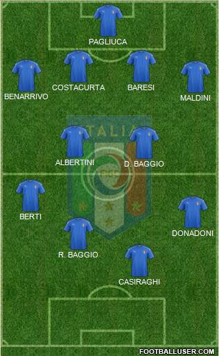 Italy Formation 2021