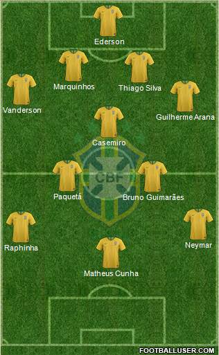 Brazil Formation 2021