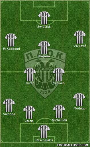 AS PAOK Salonika Formation 2021