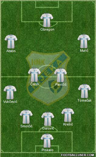 HNK Rijeka Formation 2021