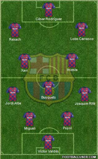 F.C. Barcelona Formation 2021