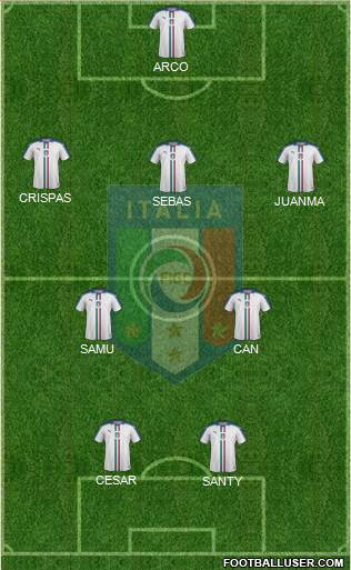 Italy Formation 2021