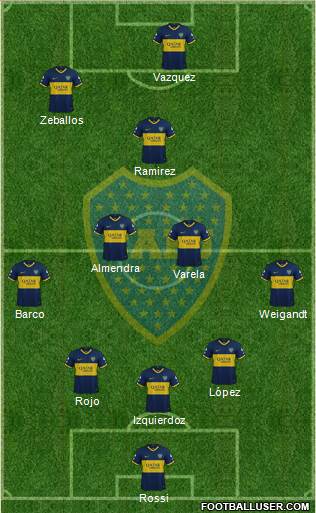 Boca Juniors Formation 2021