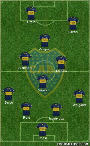 Boca Juniors Formation 2021