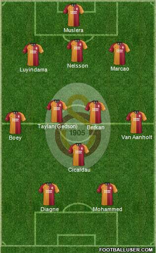 Galatasaray SK Formation 2021