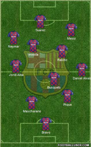 F.C. Barcelona Formation 2021