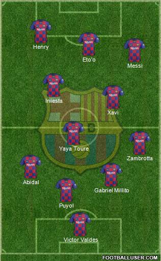F.C. Barcelona Formation 2021