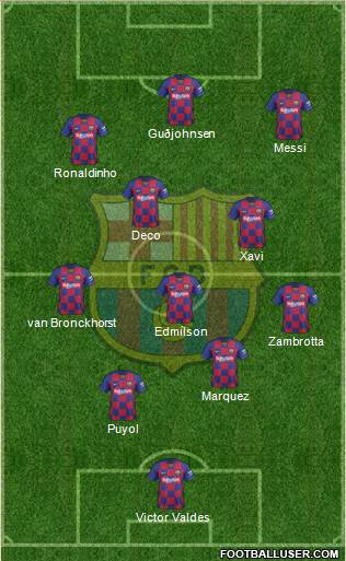 F.C. Barcelona Formation 2021