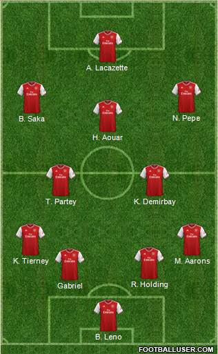 Arsenal Formation 2021