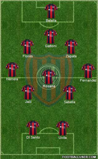 San Lorenzo de Almagro Formation 2021