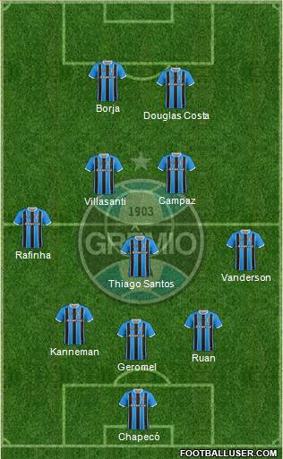 Grêmio FBPA Formation 2021