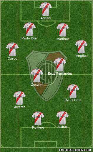 River Plate Formation 2021