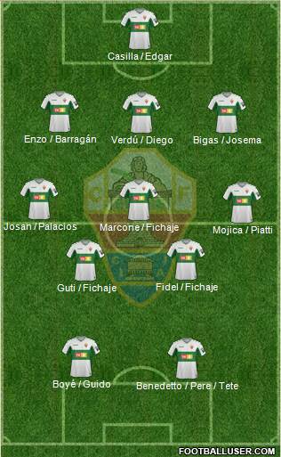 Elche C.F., S.A.D. Formation 2021